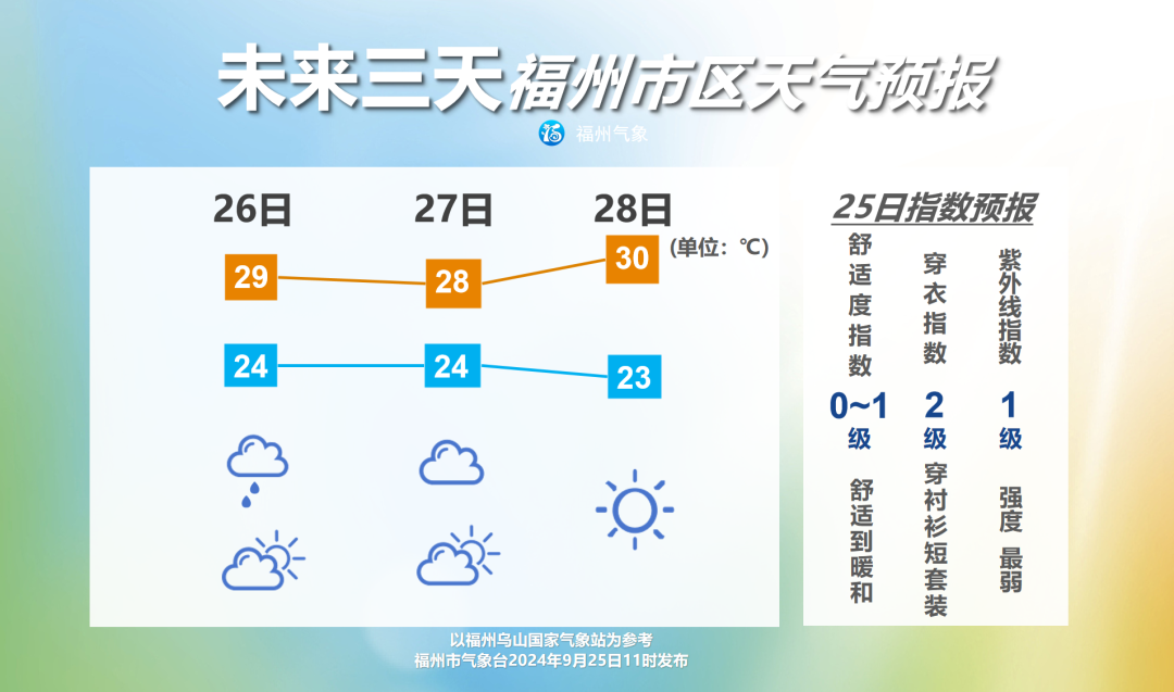 台风“西马仑”生成！福州接下来……