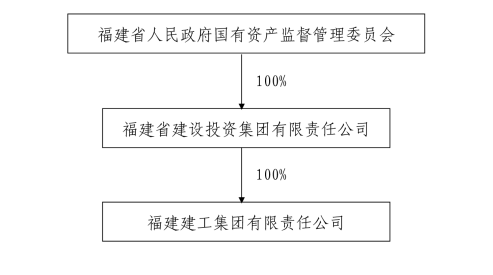 福建一国企董事长调整（附简历）