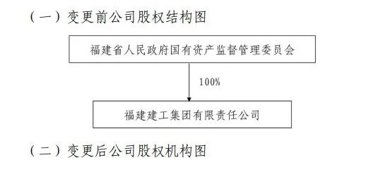 福建一国企董事长调整（附简历）