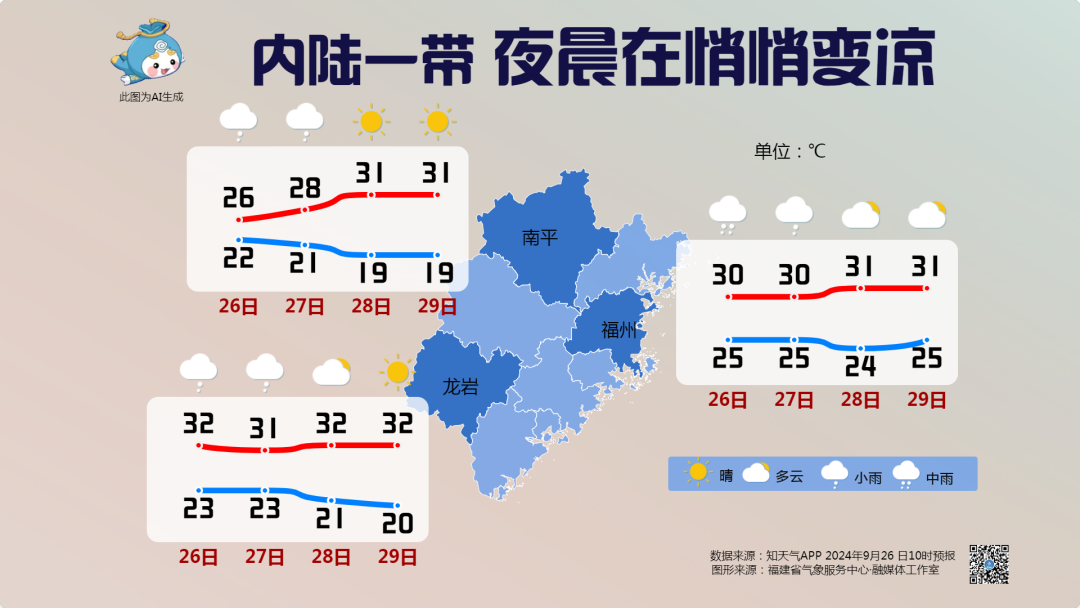 福建雨水退场，周末起天气转晴