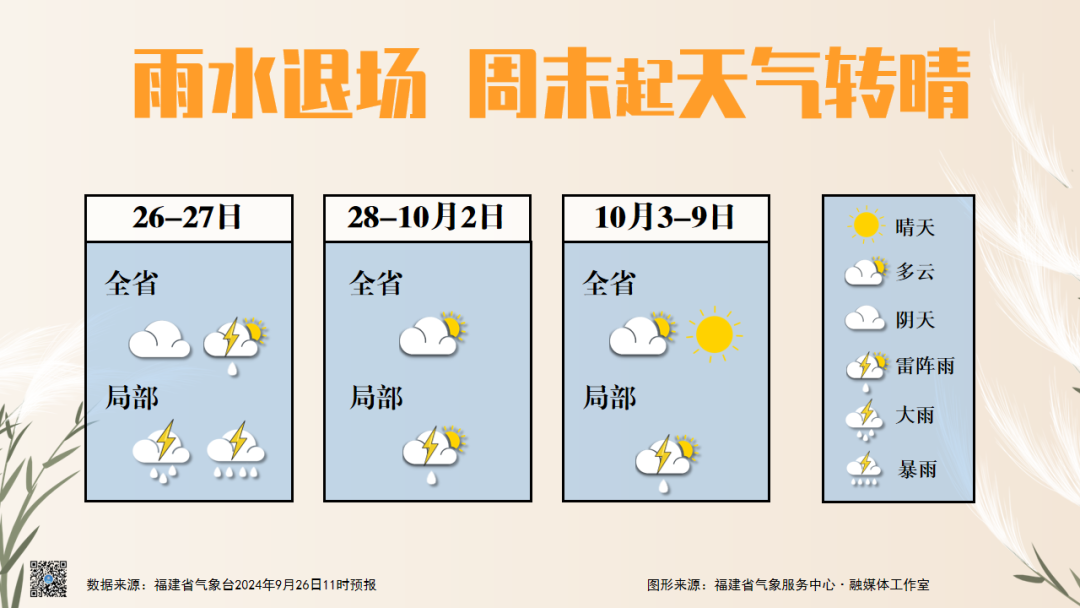 福建雨水退場,，周末起天氣轉(zhuǎn)晴