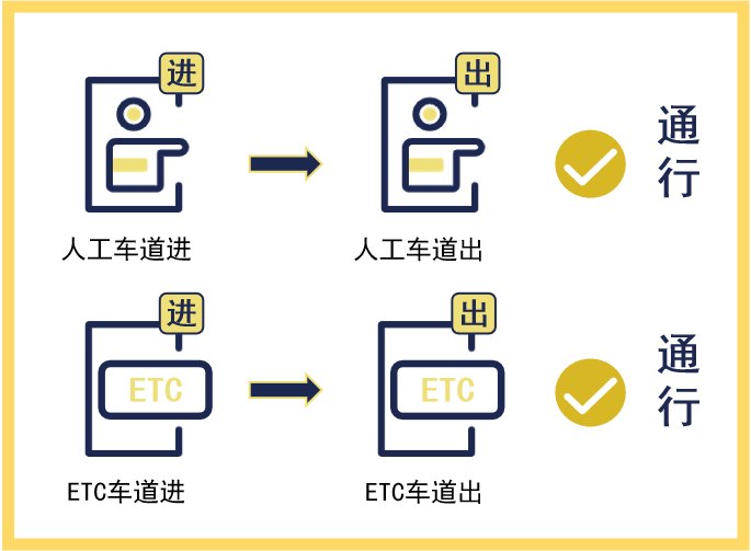 定了，连续7天免费！经过福建这些路段要注意