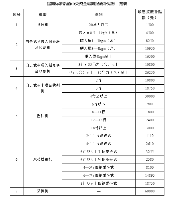 换设备、换车、换家电……12个领域更新换新细则全面出台！