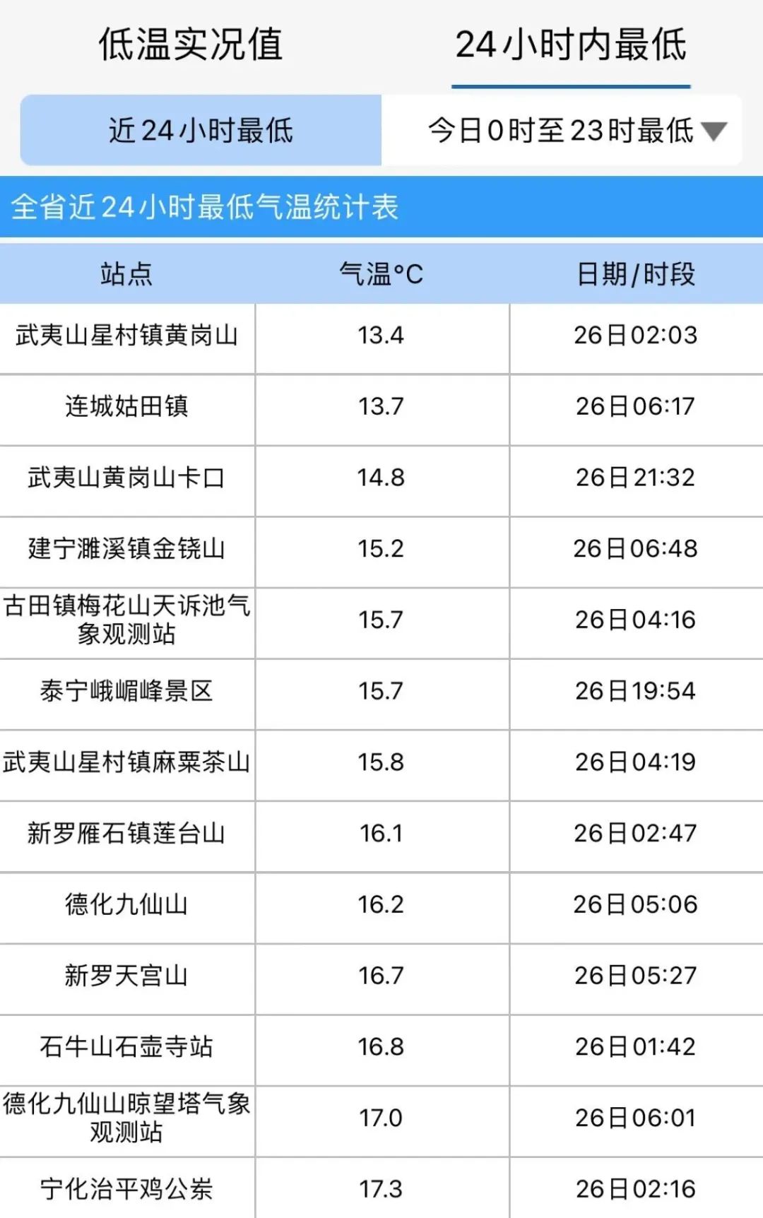 新台风即将生成！强冷空气或在国庆抵达福建！福州接下来将……