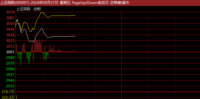 涨到系统“受不了”？创业板，疯涨！