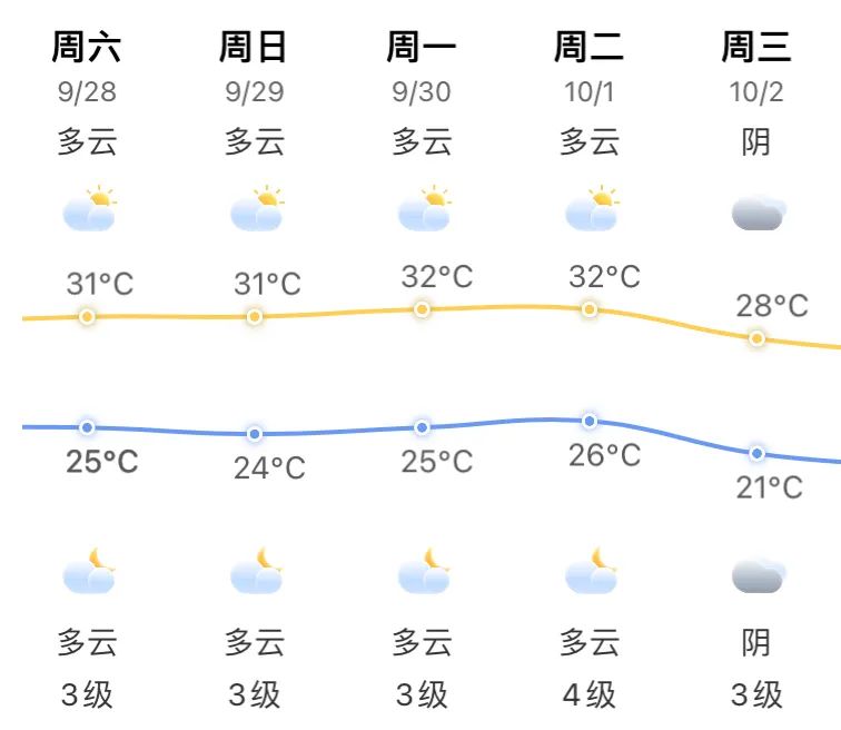 福州突降暴雨！冷空气已发货！天气将反转