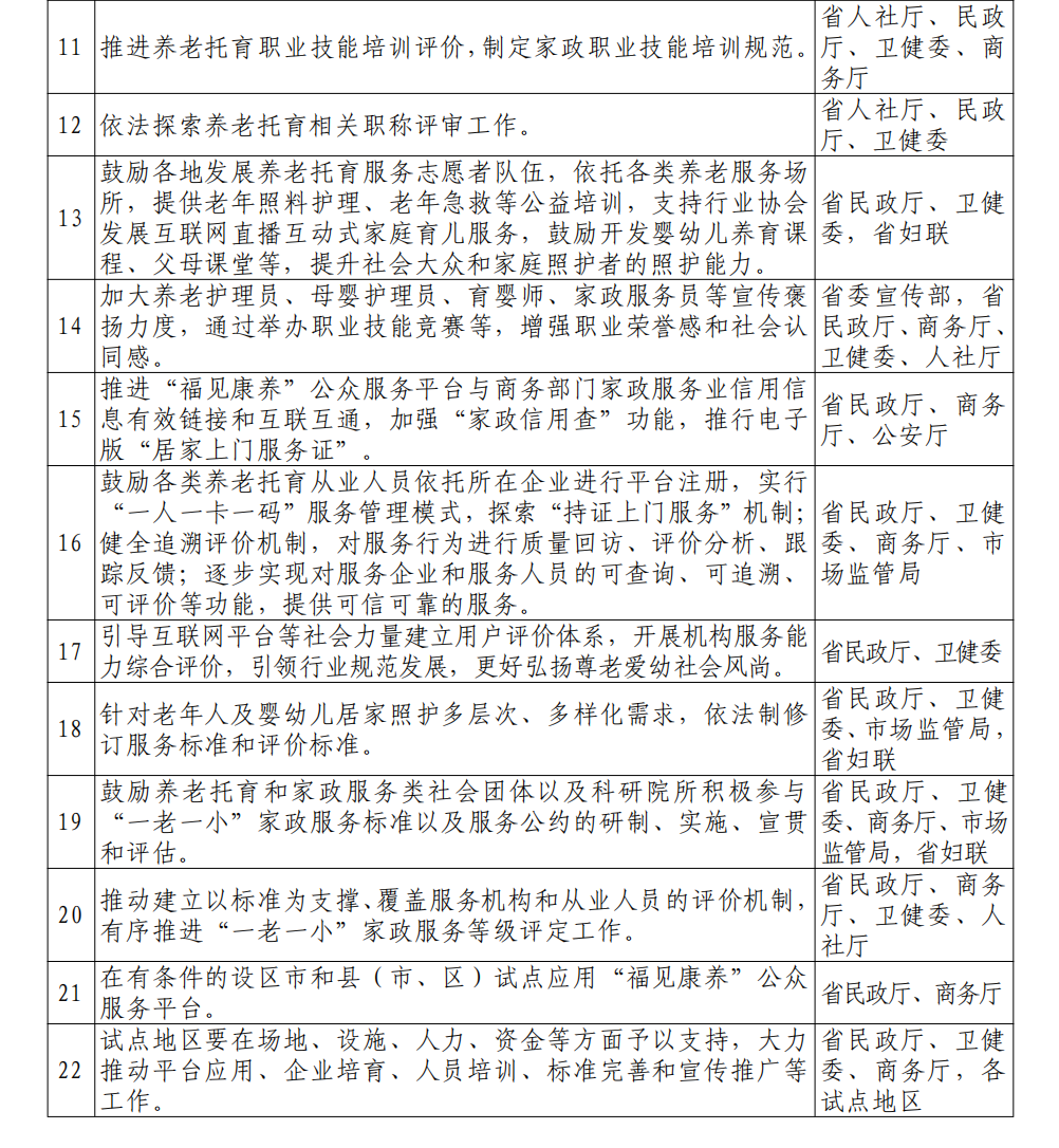 福建印发重要措施！事关“一老一小”