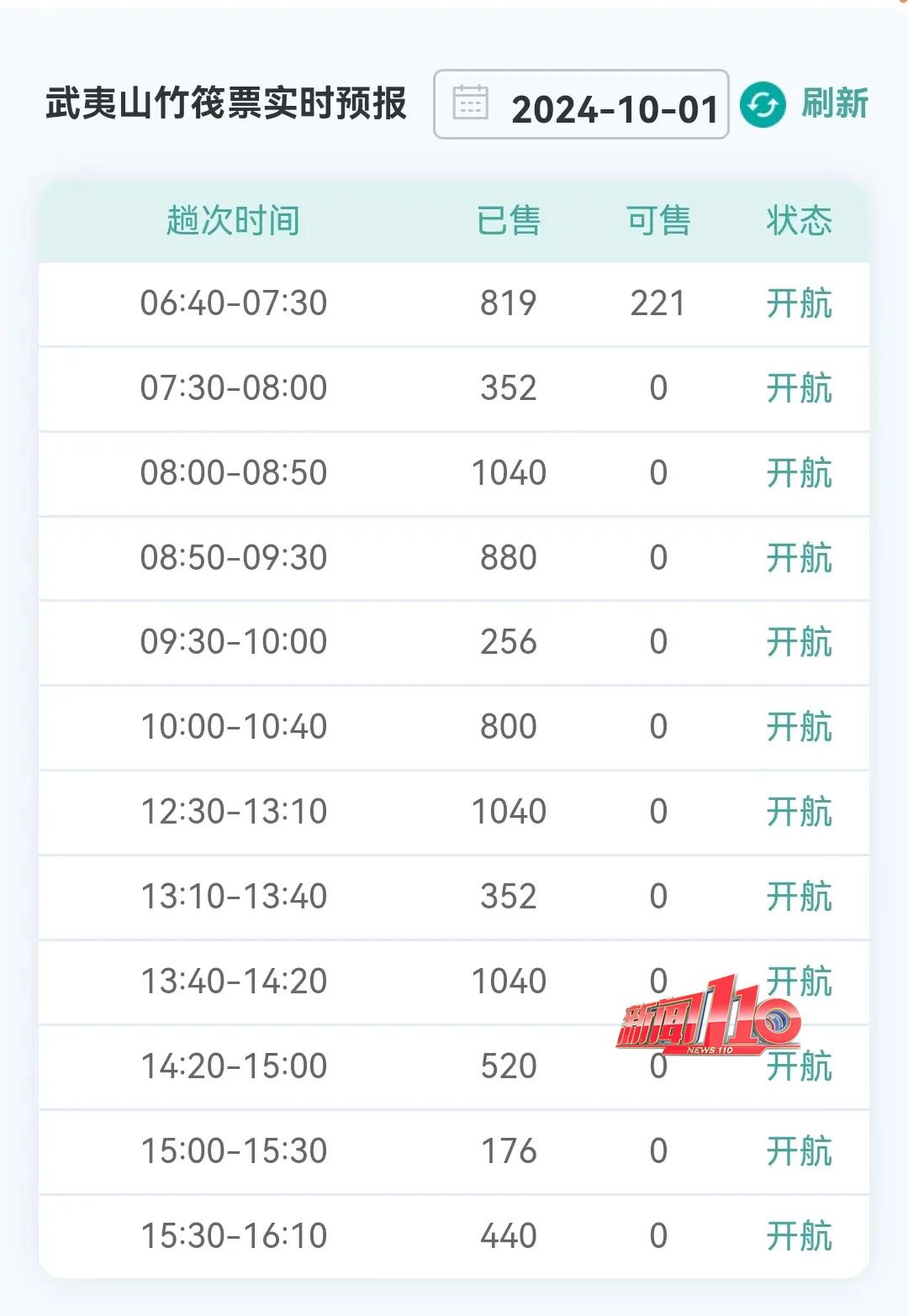 约满！售罄！多地紧急提醒，福州人别跑空！