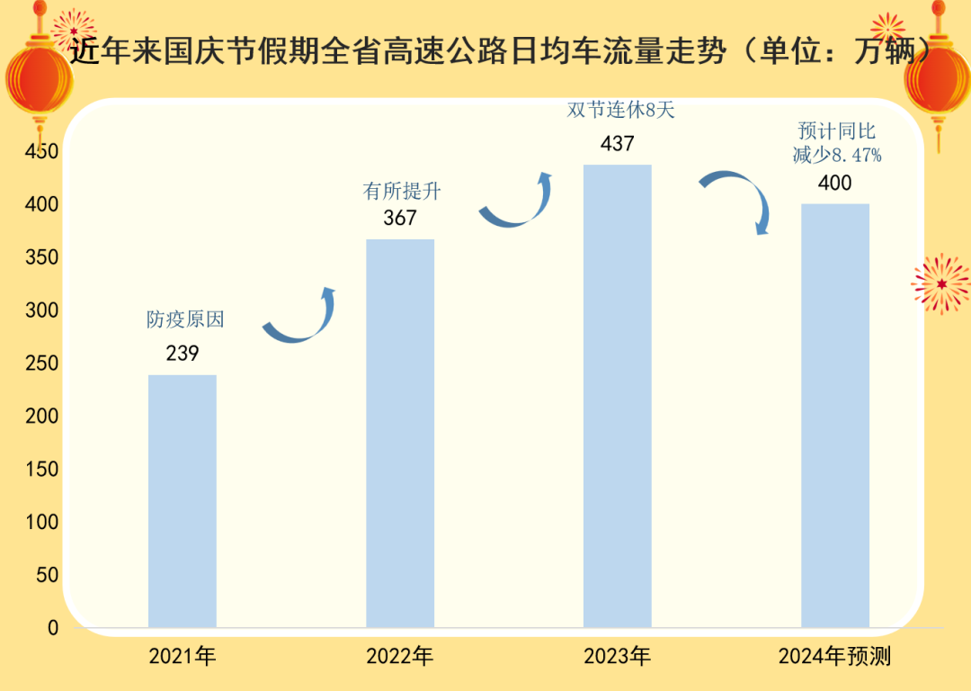 连续7天免费！最新出行研判