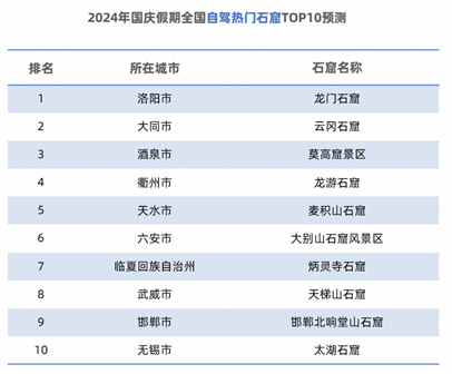 高德发布国庆假期出行预测报告：假期首日9时高速将迎拥堵高峰