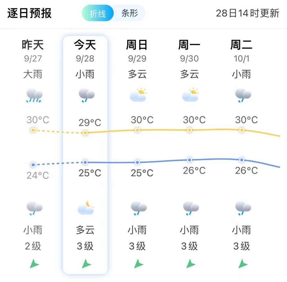 最新！“山陀儿”或达强台风级！福建启动防台应急响应