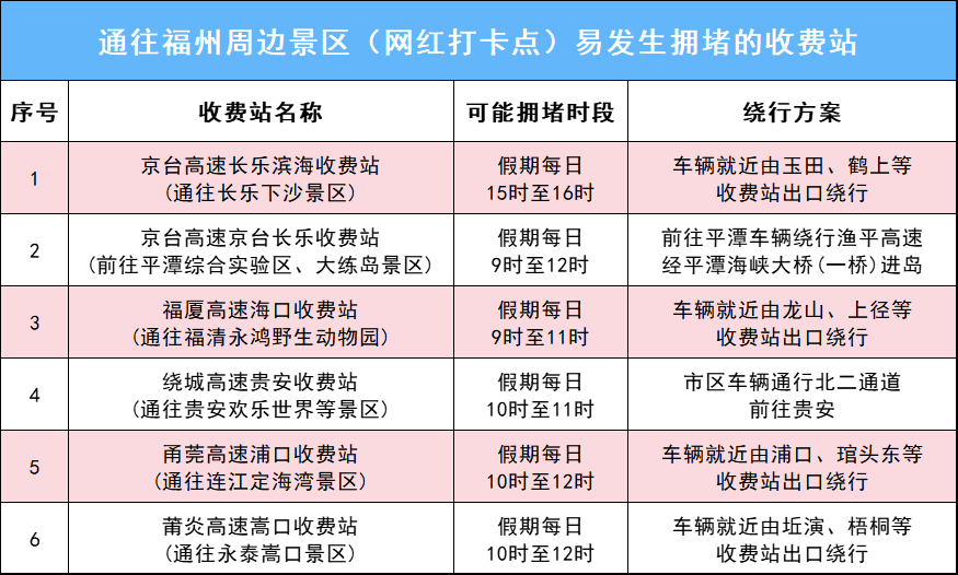 国庆假期去这些景区注意！涉及烟台山、三坊七巷、上下杭……