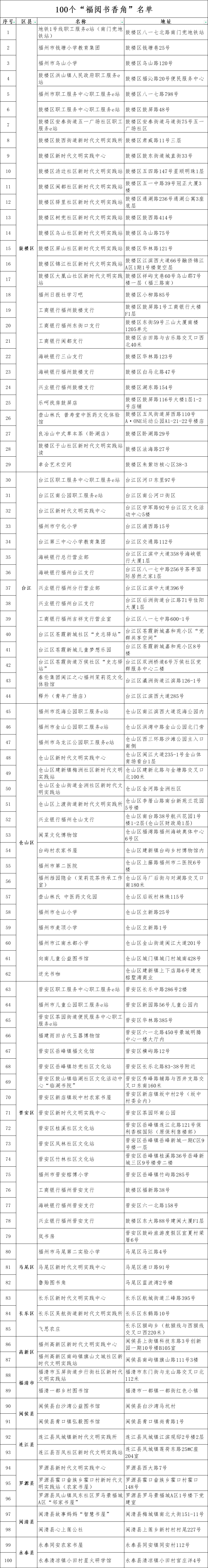 名单公布！福州这些地方上榜！