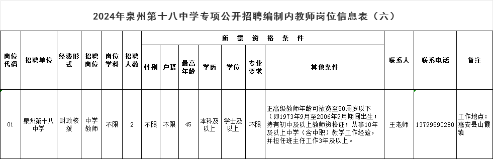 含編內(nèi)！福建一批單位正在招聘