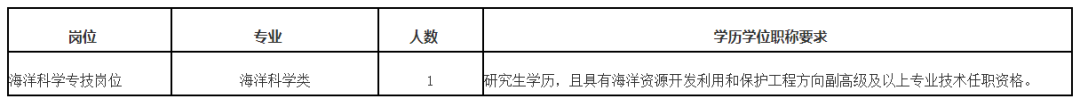 含编内！福建一批单位正在招聘