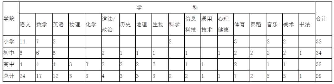 含編內(nèi)！福建一批單位正在招聘