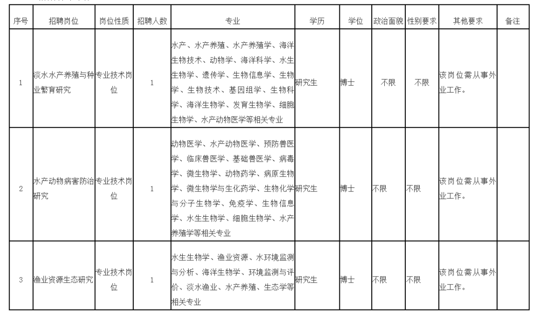 含編內(nèi)！福建一批單位正在招聘