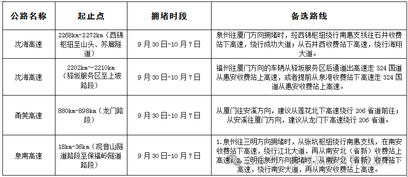 提前走的“聪明人”太多！今天，多少福建人堵在路上了？