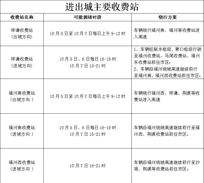 提前走的“聪明人”太多！今天，多少福建人堵在路上了？