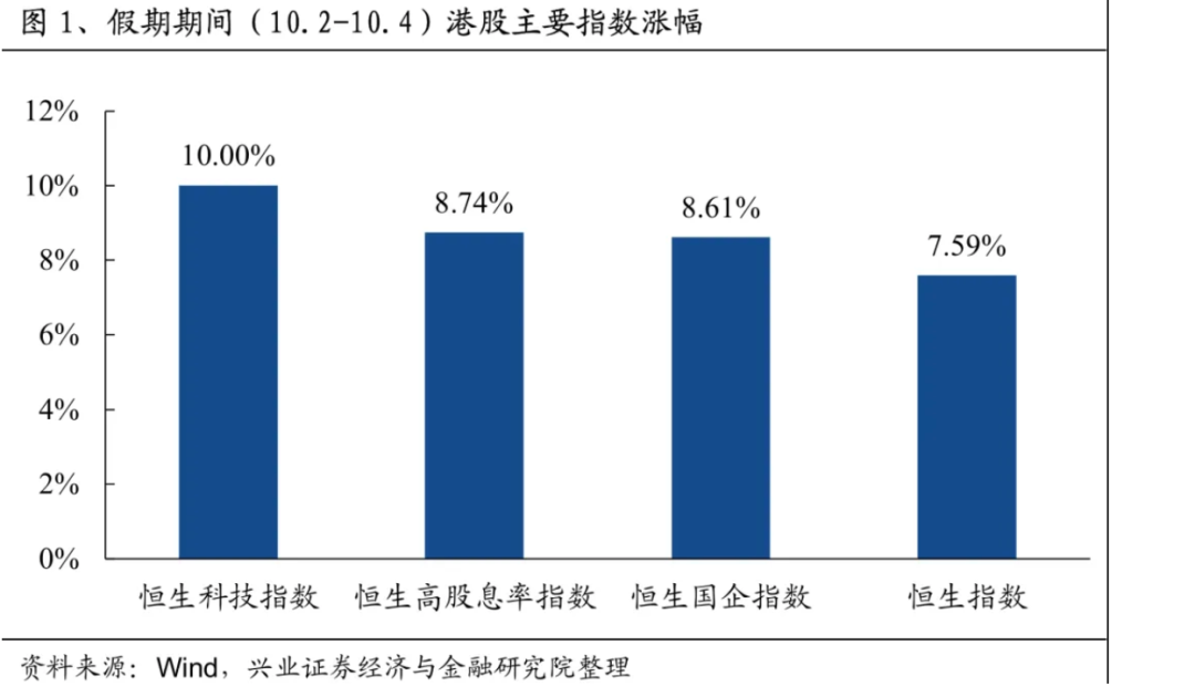 沪深交易所，明日全网测试