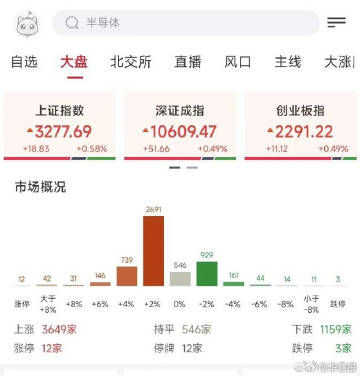 A股开盘 沪指涨0.58% 券商股分化