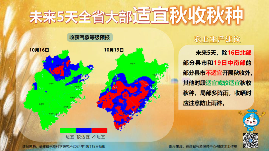 秋意盎然，福建大部适宜秋收秋种