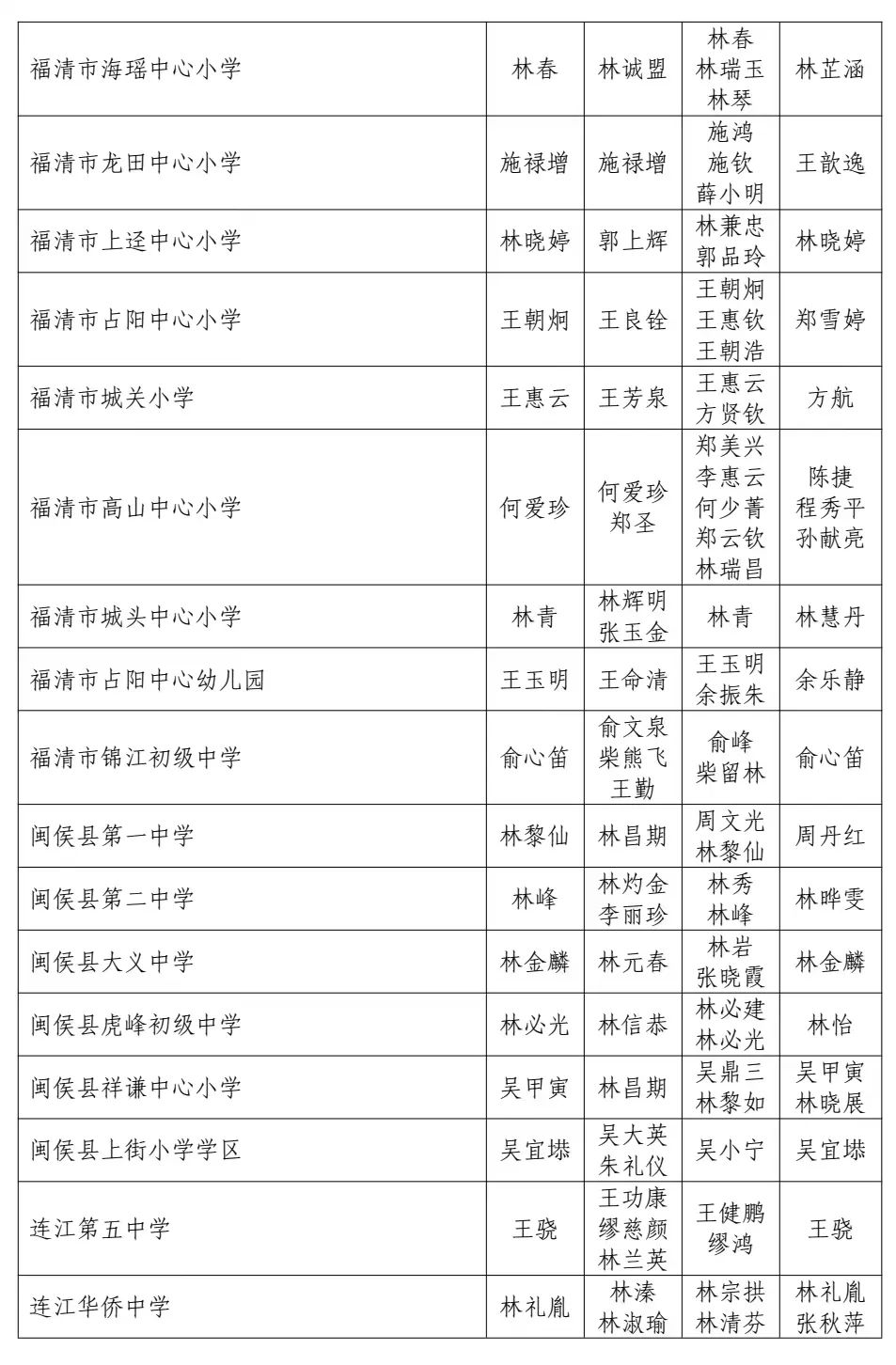 105户！福州“教育世家”出炉！有你的老师吗？