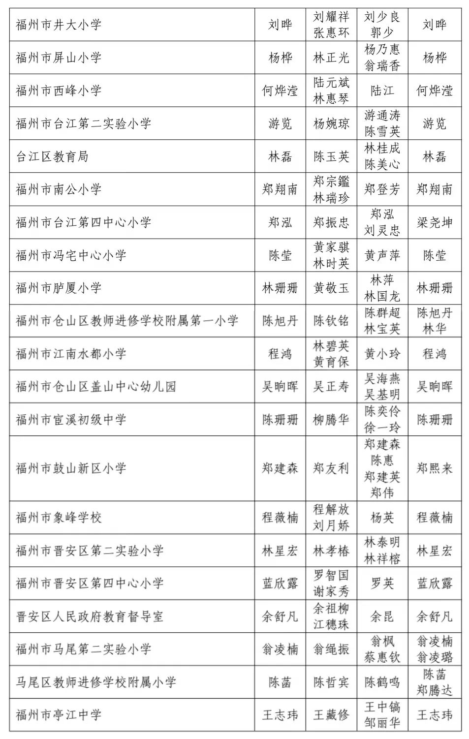 105户！福州“教育世家”出炉！有你的老师吗？