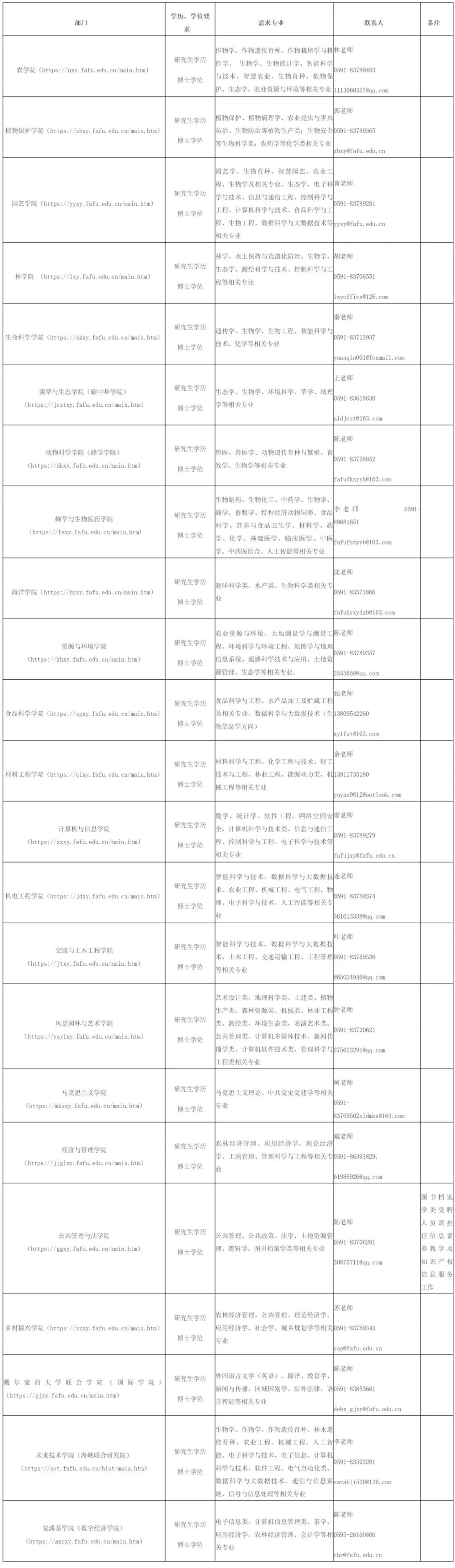 含编内！福建一批事业单位正在招聘