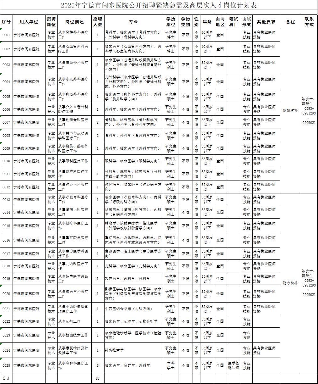 含编内！福建一批事业单位正在招聘