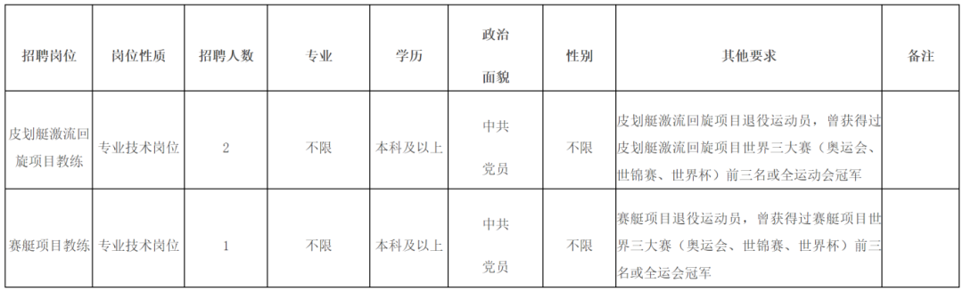 含编内！福建一批事业单位正在招聘