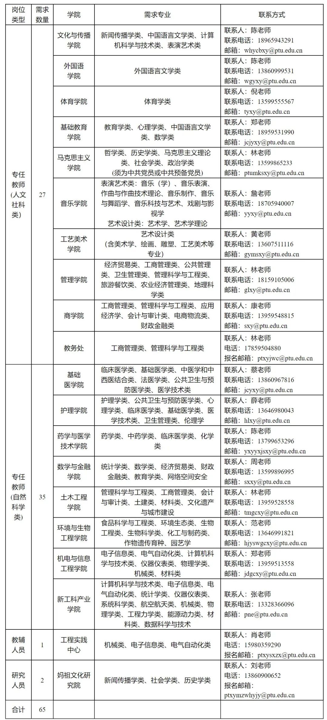 含编内！福建一批事业单位正在招聘