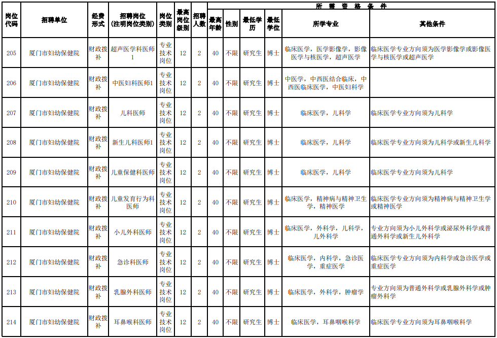 招聘超700人！福建一批事業(yè)單位、國企發(fā)布公告