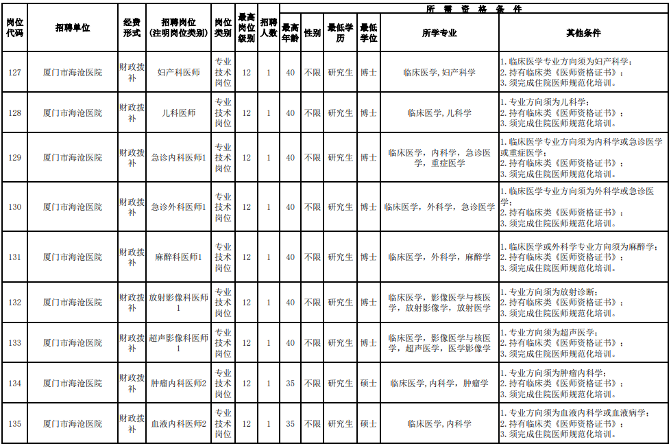 招聘超700人！福建一批事業(yè)單位、國企發(fā)布公告