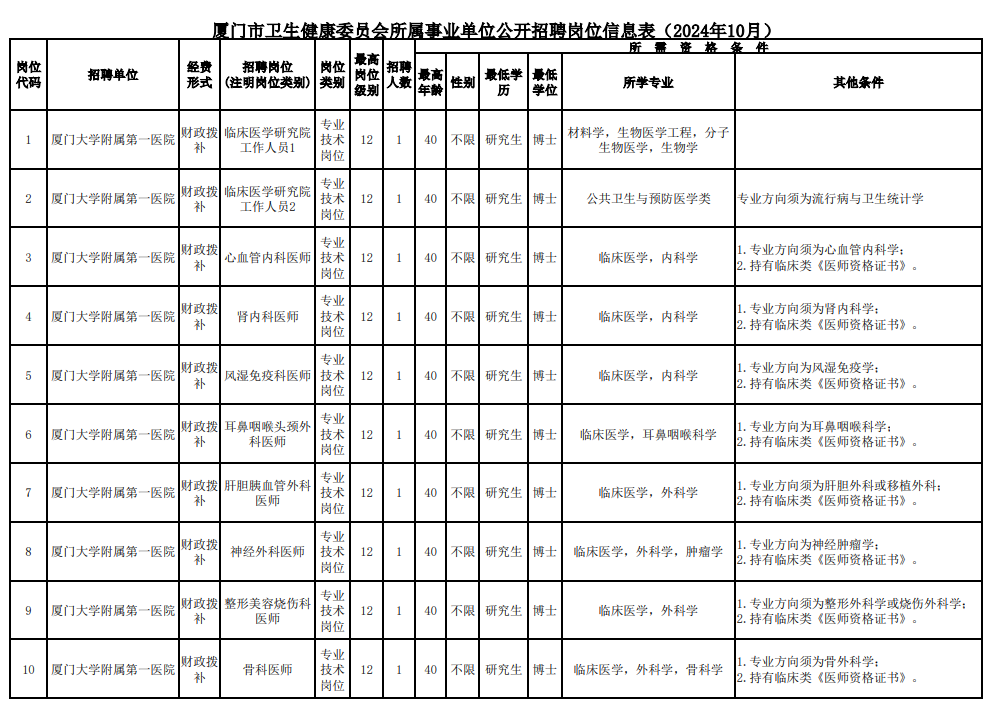 招聘超700人！福建一批事業(yè)單位、國企發(fā)布公告