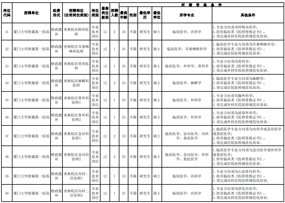 招聘超700人！福建一批事業(yè)單位、國企發(fā)布公告