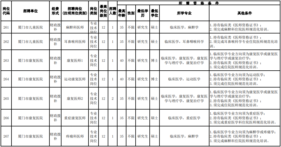 招聘超700人！福建一批事業(yè)單位、國企發(fā)布公告