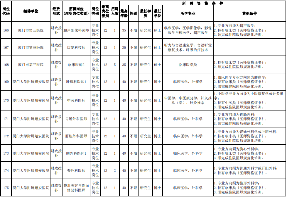 招聘超700人！福建一批事業(yè)單位、國企發(fā)布公告