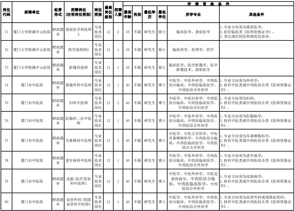 招聘超700人！福建一批事業(yè)單位、國企發(fā)布公告