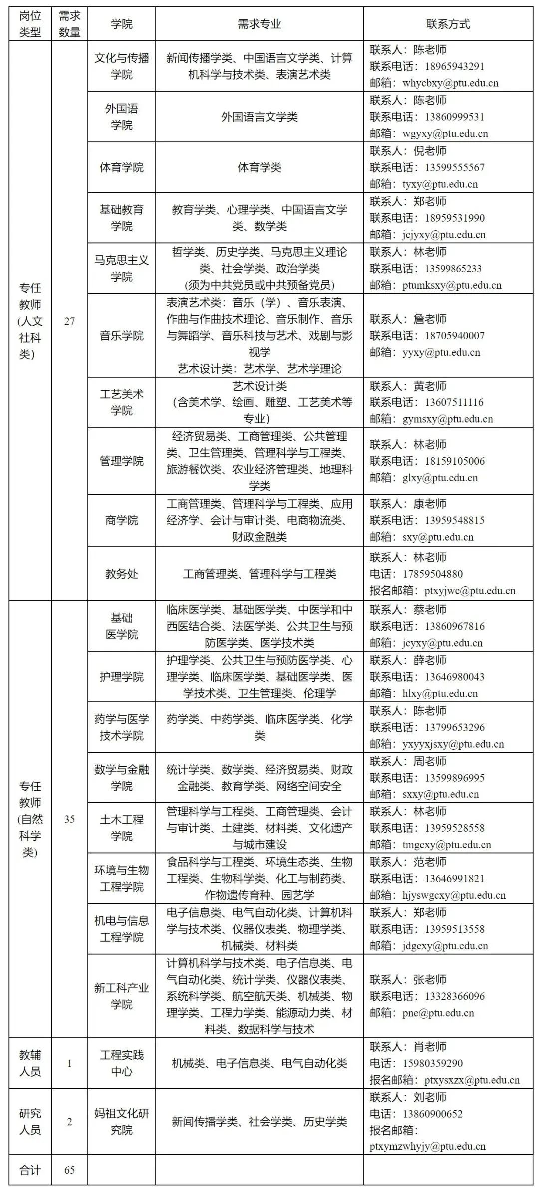 招聘超700人！福建一批事業(yè)單位、國企發(fā)布公告