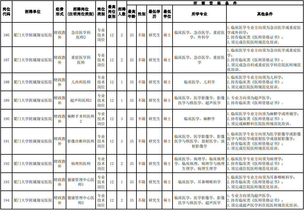 招聘超700人！福建一批事業(yè)單位、國企發(fā)布公告