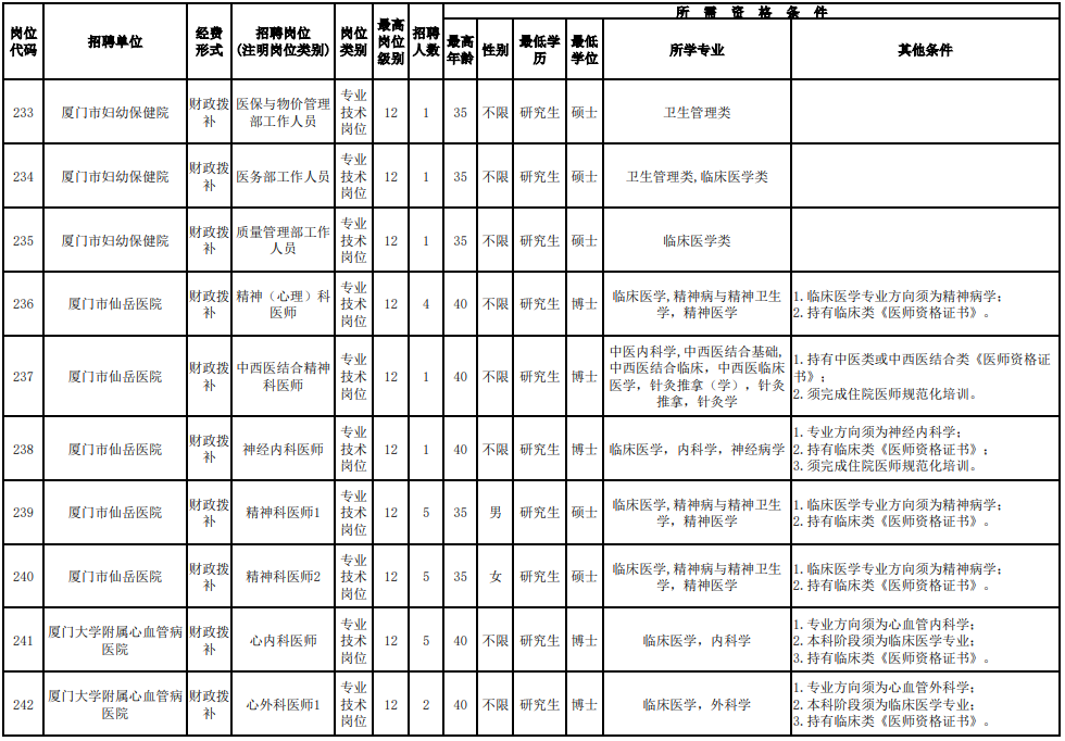 招聘超700人！福建一批事業(yè)單位、國企發(fā)布公告