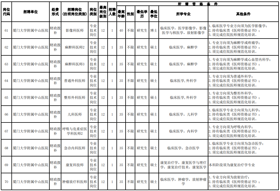 招聘超700人！福建一批事業(yè)單位、國(guó)企發(fā)布公告