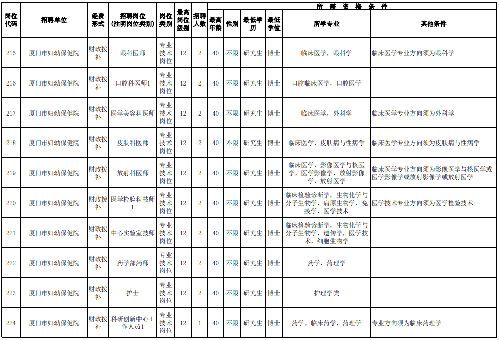 招聘超700人！福建一批事業(yè)單位、國(guó)企發(fā)布公告