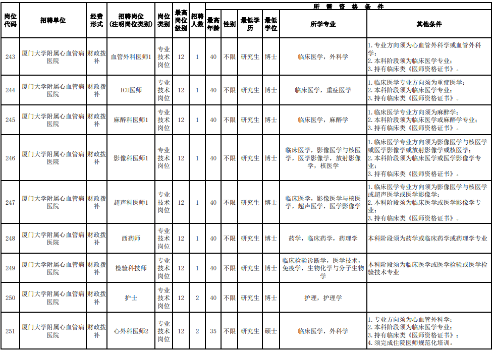 招聘超700人！福建一批事业单位、国企发布公告