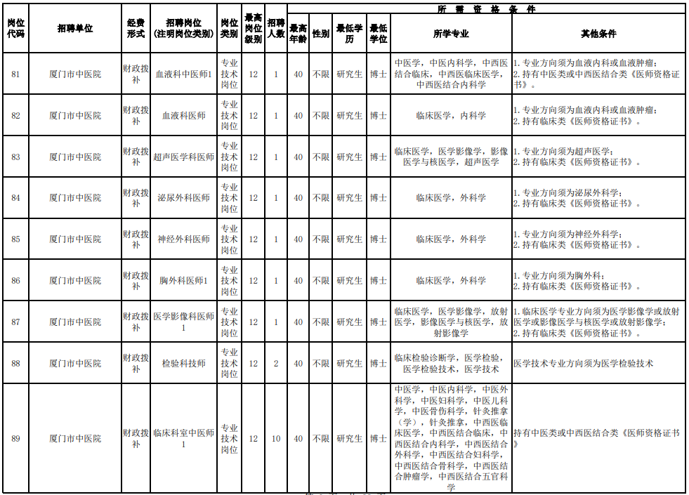 招聘超700人！福建一批事業(yè)單位、國(guó)企發(fā)布公告