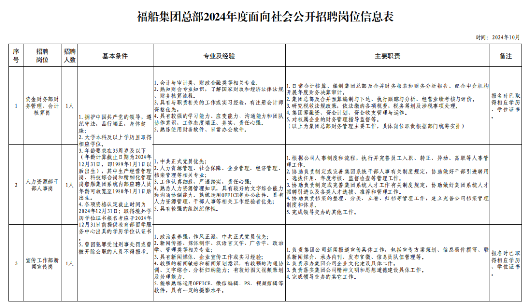 招聘超700人！福建一批事業(yè)單位、國(guó)企發(fā)布公告