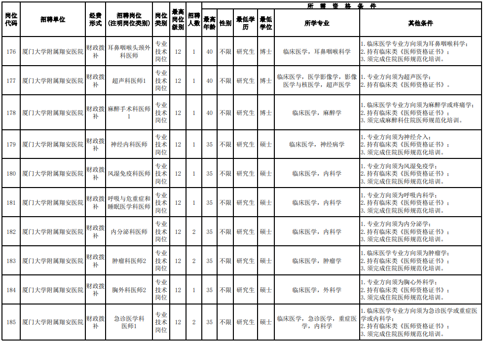 招聘超700人！福建一批事業(yè)單位、國(guó)企發(fā)布公告