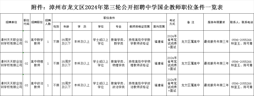 招聘超700人！福建一批事业单位、国企发布公告