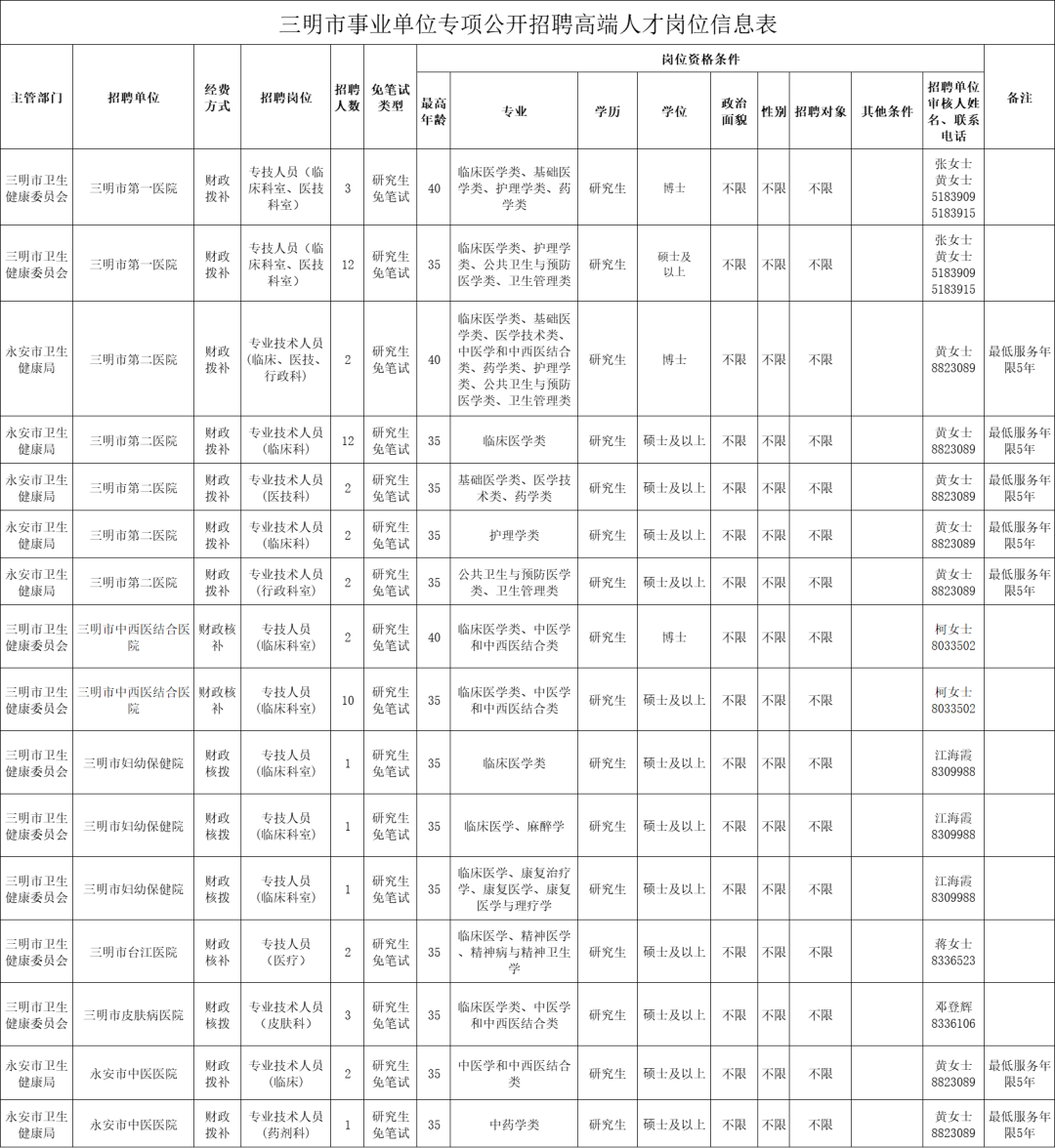 招聘超700人！福建一批事业单位、国企发布公告